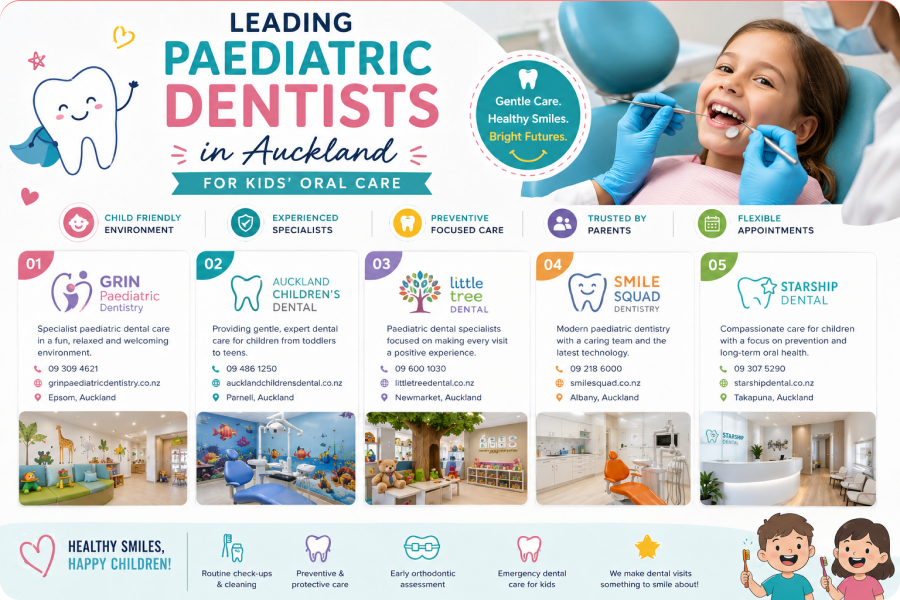 Dentists