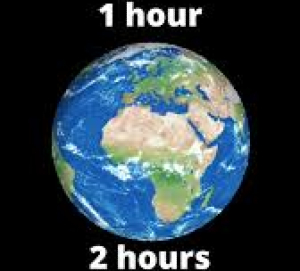 earth rotation