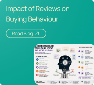 Buying intension